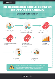 dieet voor afvallen