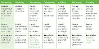 weekmenu afvallen gratis