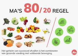 hoe heel snel afvallen