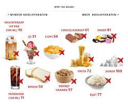 wat mag ik eten als ik wil afvallen