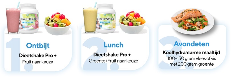 eiwitshakes afvallen
