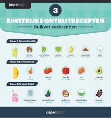 beste manier afvallen