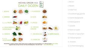 10 kilo afvallen in 1 maand eetschema