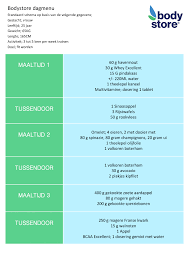 voedingsschema vrouw afvallen