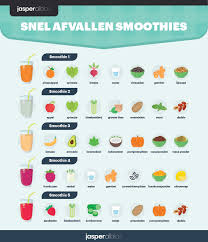 wat moet je per dag eten om af te vallen