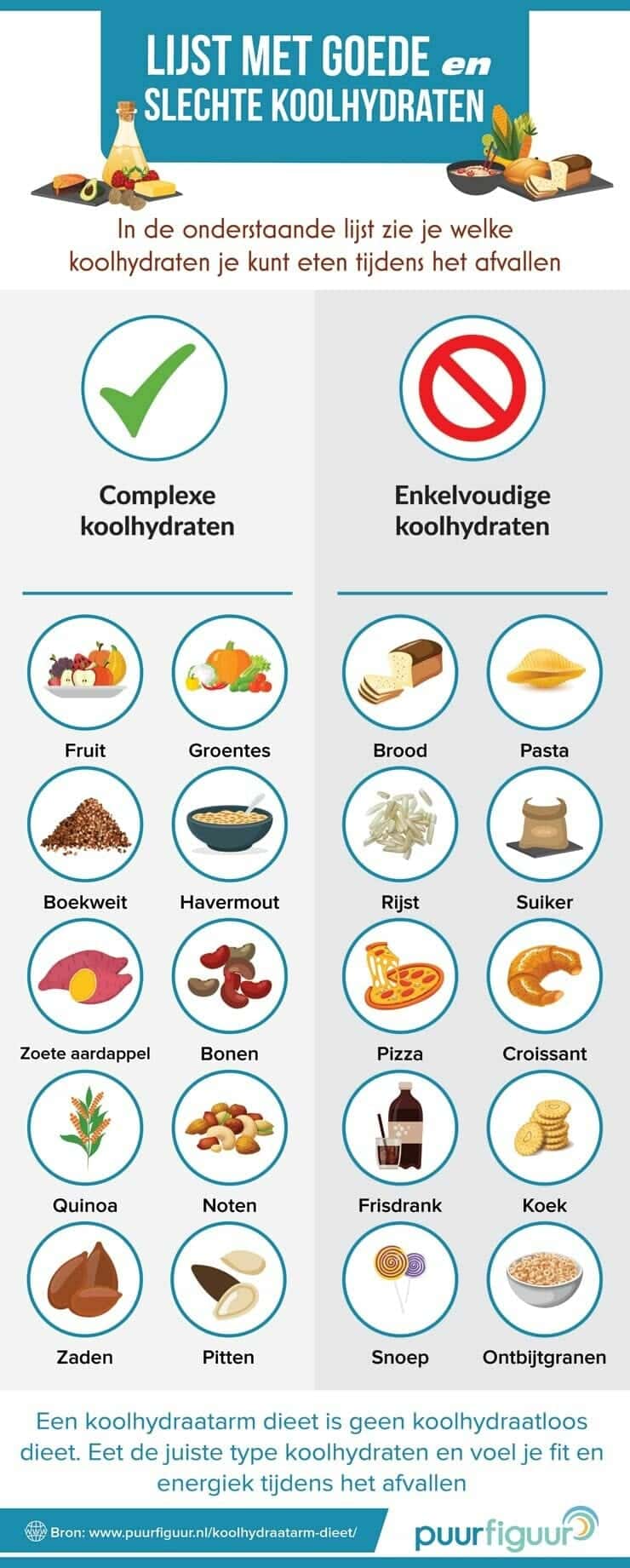 wat eten voor afvallen
