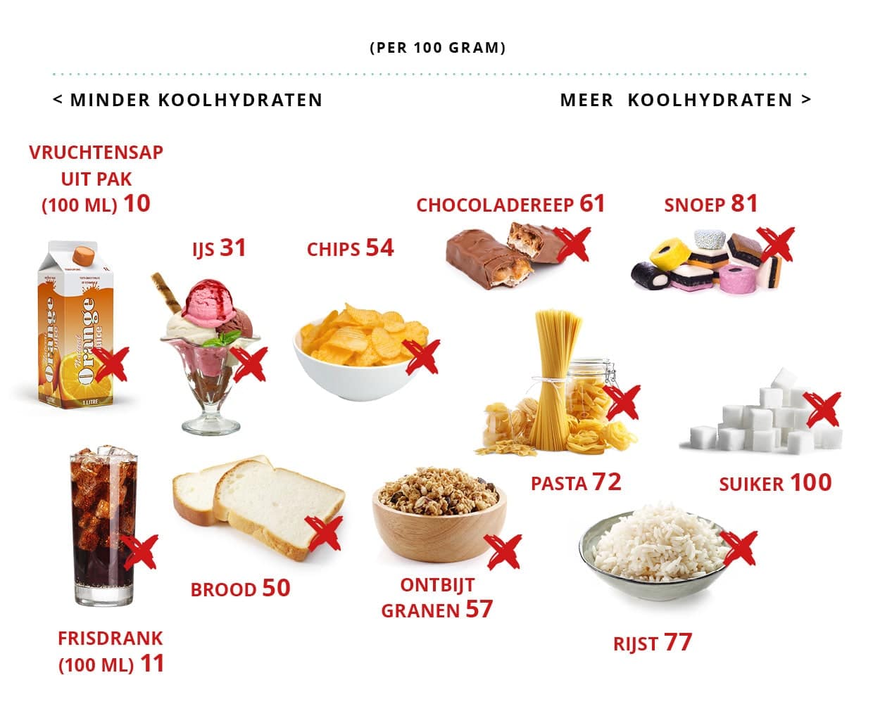 hoe kun je afvallen